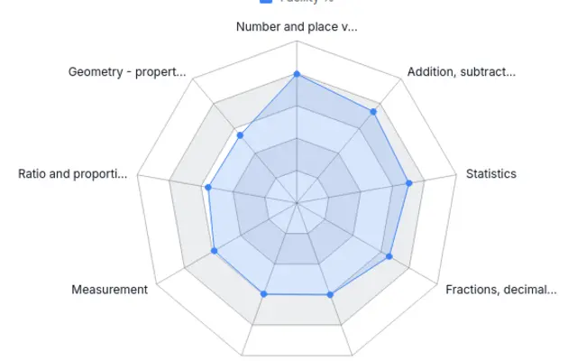 Analytics Explorer preview